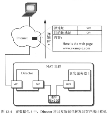 客戶端計算機如何訪問LVS-NAT集群服務器資源