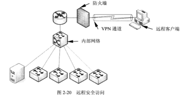 網(wǎng)絡(luò)防火墻的作用