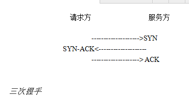 鏈路層劫持怎么解決