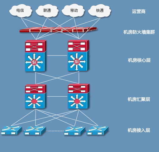  原來(lái)BGP機(jī)房是這樣的