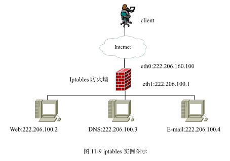 教你快速認(rèn)識iptables命令