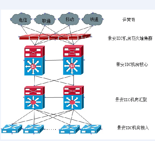 IDC創(chuàng)新互聯(lián)有哪些機(jī)房？