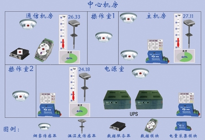 機(jī)房的溫度與濕度如何設(shè)置？