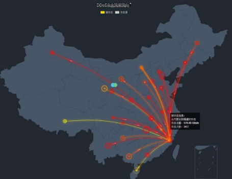 如何使用Nginx防止流量攻擊