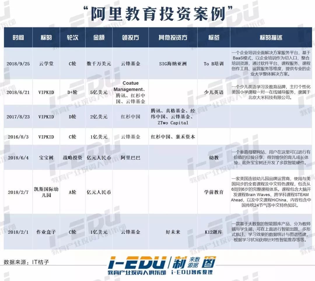 在線教育的市場分析