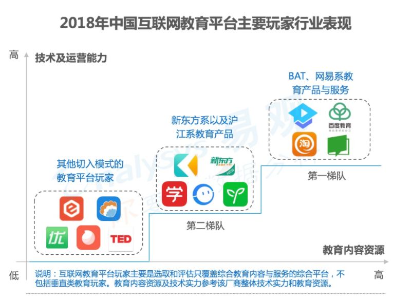 智慧樹在線教育平臺(tái)