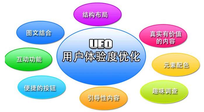 哪些網(wǎng)站設(shè)計不利于用戶體驗