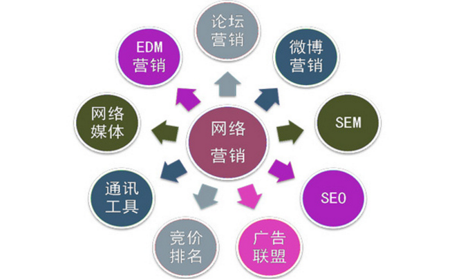 注意了！這幾種情況會對企業(yè)網(wǎng)站SEO造成影響