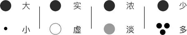 網(wǎng)頁設(shè)計(jì)制作如何用好點(diǎn)線面