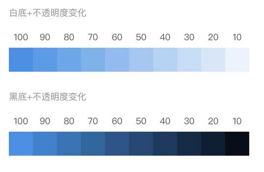 頁面設(shè)計(jì)如何用好同類色