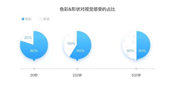 APP節(jié)日圖標(biāo)設(shè)計思路