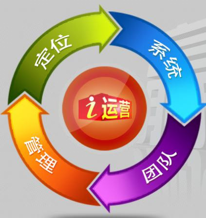 如何做好網(wǎng)站運(yùn)營(yíng)（新手教程）