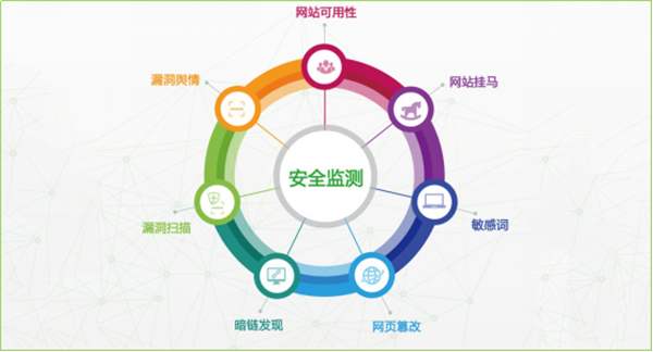 網(wǎng)站建設(shè)的安全性怎么保障？