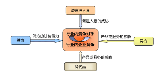 網(wǎng)站排名的過(guò)程中，怎樣有效分析競(jìng)爭(zhēng)對(duì)手？