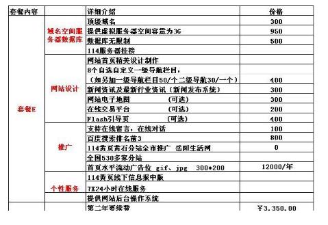 網(wǎng)站建設公司報價的影響因素