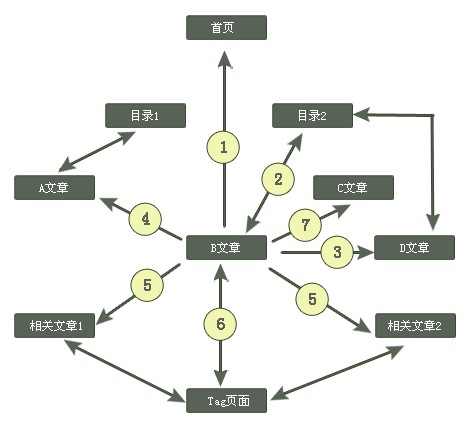 網(wǎng)頁(yè)設(shè)計(jì)對(duì)網(wǎng)站后期的優(yōu)化的重要性-創(chuàng)新互聯(lián)，深圳網(wǎng)站制作，深圳網(wǎng)絡(luò)公司