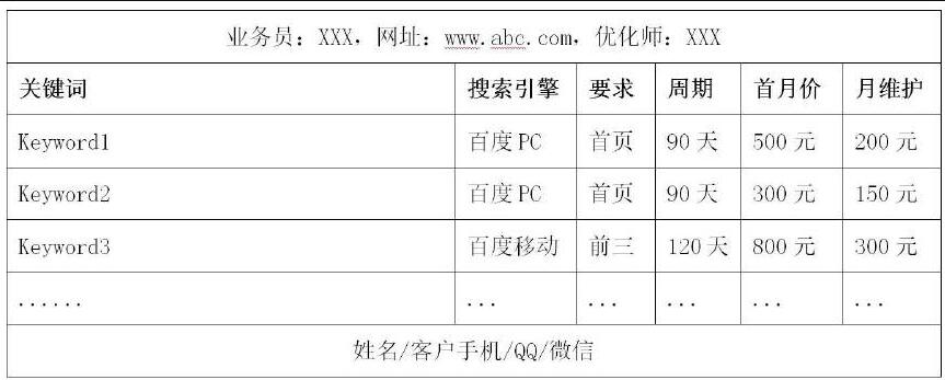 關(guān)鍵詞優(yōu)化表