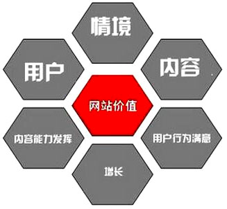 網(wǎng)站頁面有價(jià)值