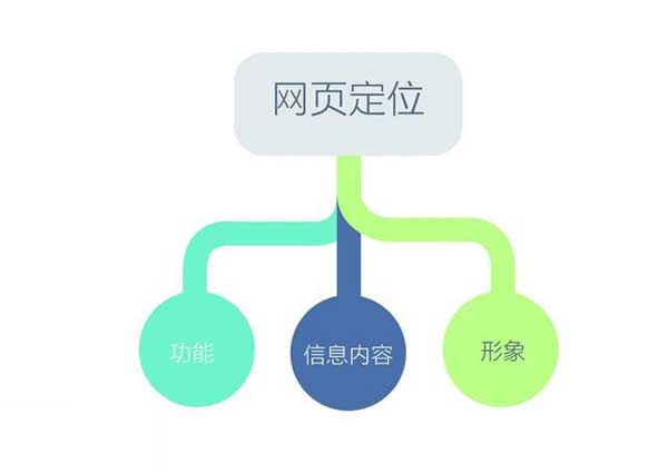 合肥網(wǎng)頁設(shè)計(jì)