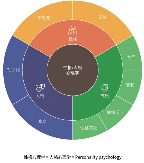 從性格角度分析如何設(shè)計網(wǎng)頁