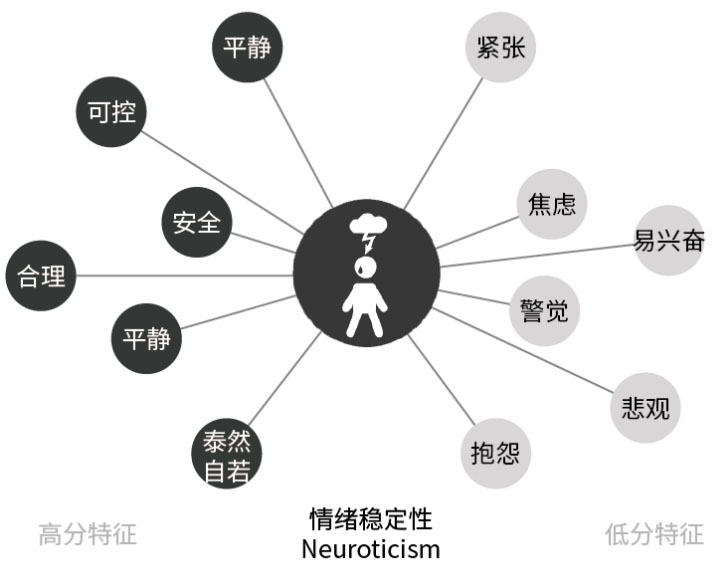 從性格角度分析如何設(shè)計網(wǎng)頁