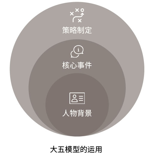 從性格角度分析如何設(shè)計網(wǎng)頁