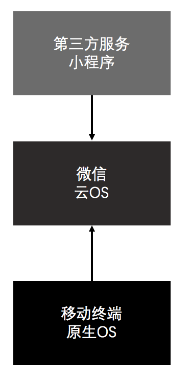 企業(yè)產(chǎn)品適不適合做微信小程序？