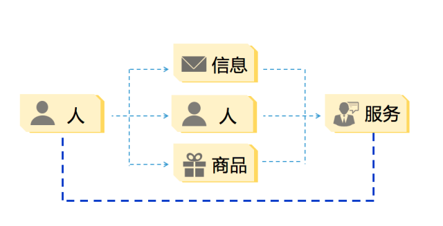 企業(yè)產(chǎn)品適不適合做微信小程序？