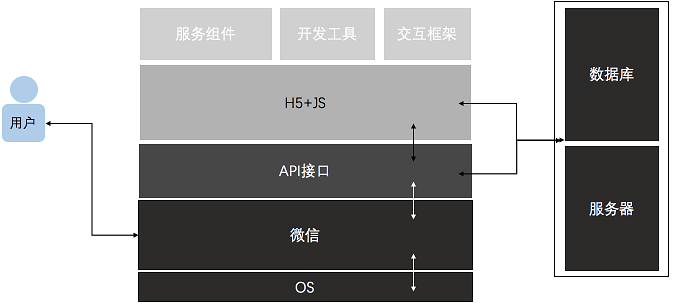 企業(yè)產(chǎn)品適不適合做微信小程序？