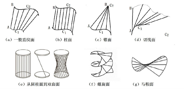 網(wǎng)頁設(shè)計和數(shù)學(xué)之間有什么有趣的關(guān)系？