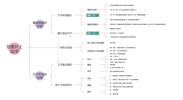 網(wǎng)頁設(shè)計(jì)怎么排版？