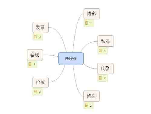 SEO揭秘之灰色行業(yè)優(yōu)化排名 經(jīng)驗心得 第1張