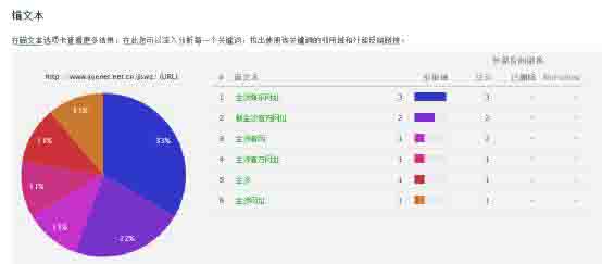 SEO揭秘之灰色行業(yè)優(yōu)化排名 經(jīng)驗心得 第7張