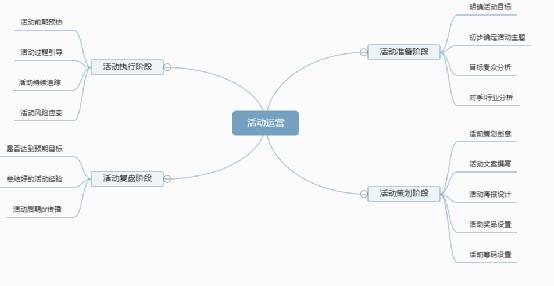 公眾號(hào)吸粉不妨用這5招，我把老底都掀了 經(jīng)驗(yàn)心得 第4張