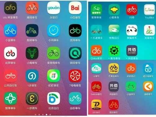 app開發(fā)多少錢？看看共享單車app你就知道了