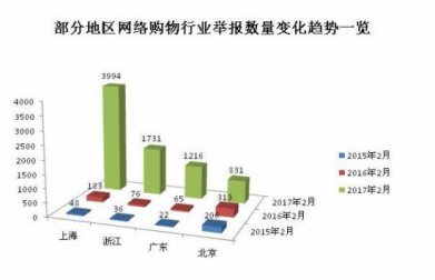 電商app開(kāi)發(fā)新趨勢(shì)！如何突顯競(jìng)爭(zhēng)力？