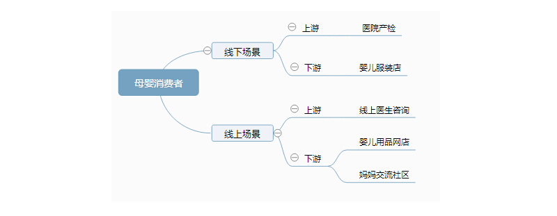 怎樣做用戶運(yùn)營,如何做用戶運(yùn)營,用戶運(yùn)營怎樣做