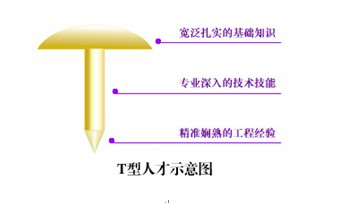  拜讀《運(yùn)營(yíng)之光》之后，揭秘四個(gè)局