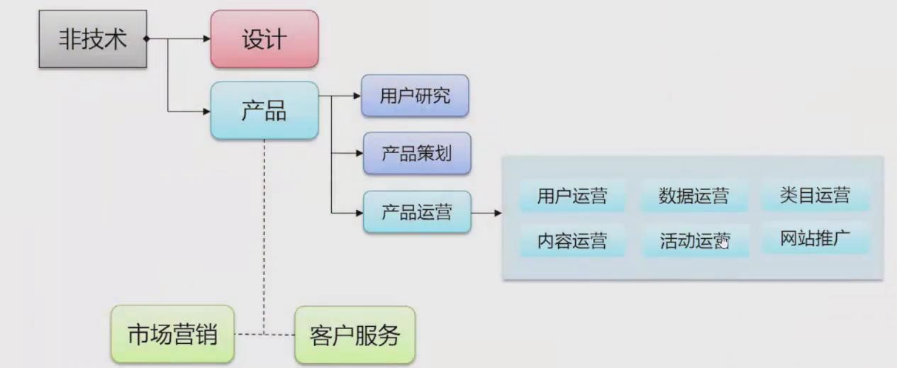 如何實(shí)現(xiàn)產(chǎn)品的冷啟動和高增長