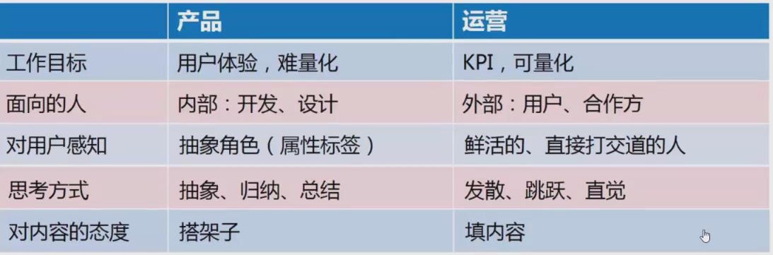 如何實(shí)現(xiàn)產(chǎn)品的冷啟動和高增長