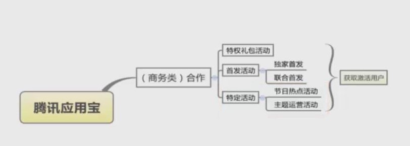 如何實(shí)現(xiàn)產(chǎn)品的冷啟動和高增長