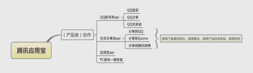 如何實(shí)現(xiàn)產(chǎn)品的冷啟動和高增長