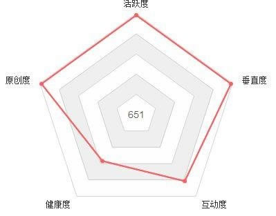 自媒體營銷的困惑總結(jié)，這些誤區(qū)別再走了 經(jīng)驗心得 第1張