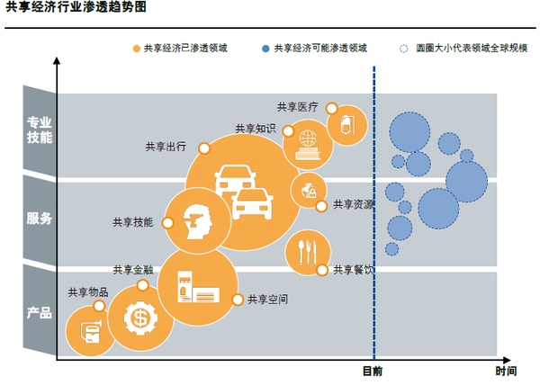 APP軟件開發(fā)時間寶APP，明星碎片化時間也能共享？