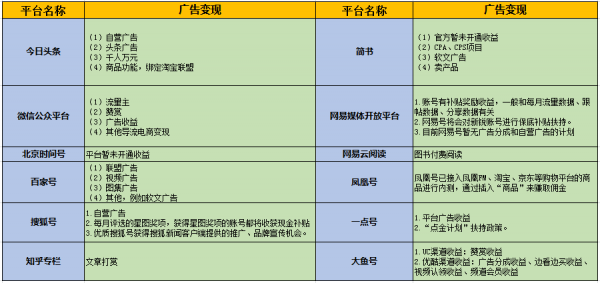 50個吸引女性粉絲的引流內(nèi)容平臺分析 經(jīng)驗心得 第7張