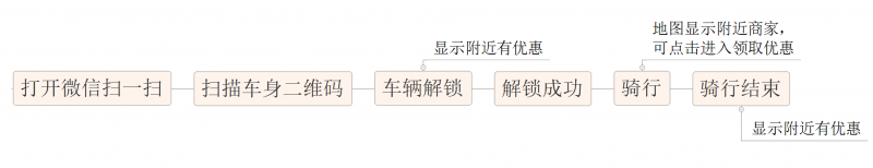 微信小程序的野心，你知道嗎？