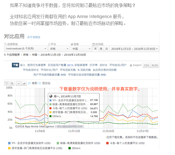 流失用戶(hù)的高效召回策略