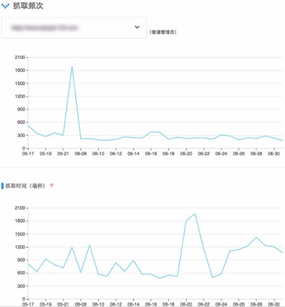 搜索引擎蜘蛛抓取配額是什么？ 好文分享 第1張