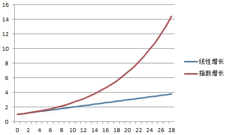 為什么看了那么多干貨，仍然做不好營銷？ 經驗心得 第4張