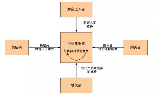 為什么看了那么多干貨，仍然做不好營銷？ 經驗心得 第13張